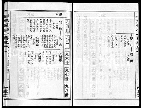 [汪]汪氏宗谱_28卷首3卷 (湖北) 汪氏家谱_二十二.pdf