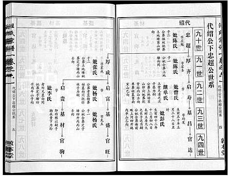 [汪]汪氏宗谱_28卷首3卷 (湖北) 汪氏家谱_二十二.pdf