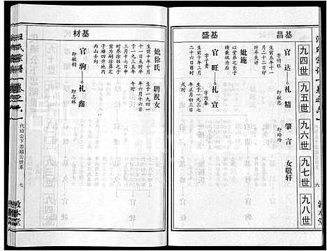 [汪]汪氏宗谱_28卷首3卷 (湖北) 汪氏家谱_二十二.pdf