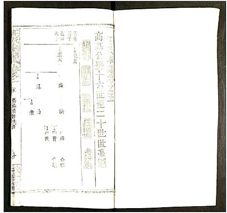 [汪]汪氏宗谱_5卷及卷首-汪氏族谱 (湖北) 汪氏家谱_六.pdf