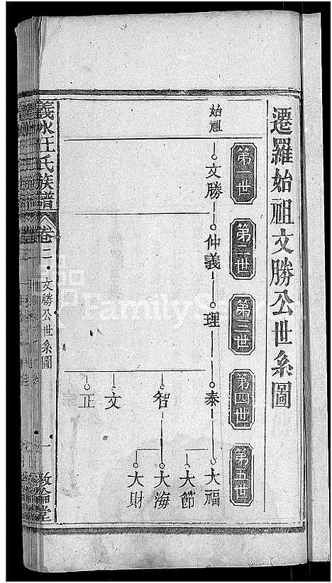 [汪]汪氏宗谱_6卷首2卷_末1卷-义水汪氏族谱 (湖北) 汪氏家谱_五.pdf