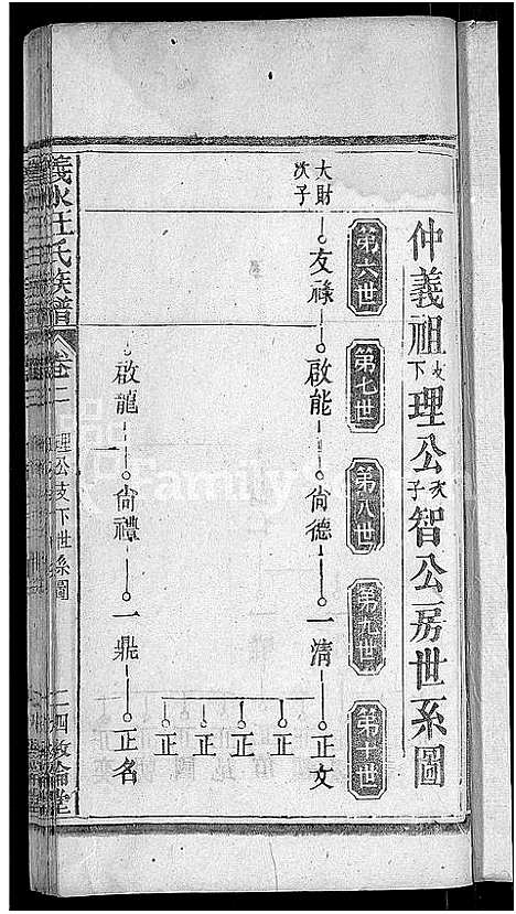 [汪]汪氏宗谱_6卷首2卷_末1卷-义水汪氏族谱 (湖北) 汪氏家谱_六.pdf