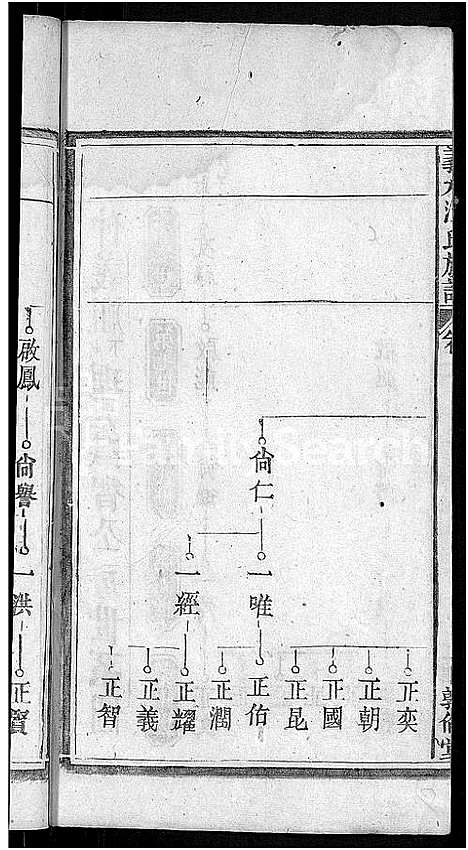 [汪]汪氏宗谱_6卷首2卷_末1卷-义水汪氏族谱 (湖北) 汪氏家谱_六.pdf