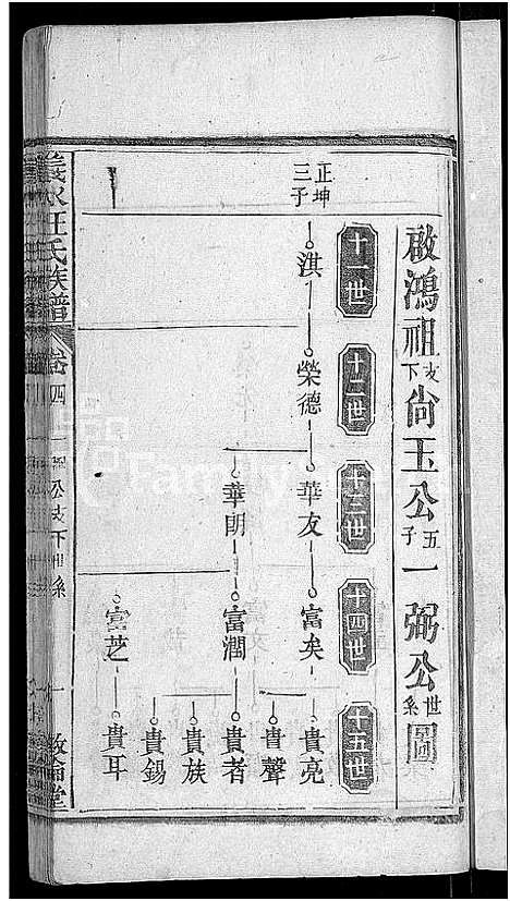 [汪]汪氏宗谱_6卷首2卷_末1卷-义水汪氏族谱 (湖北) 汪氏家谱_七.pdf