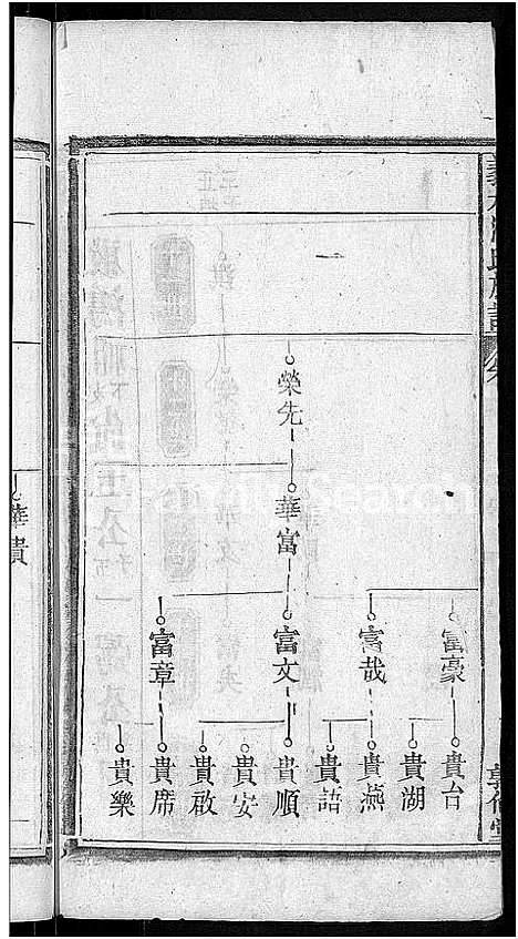 [汪]汪氏宗谱_6卷首2卷_末1卷-义水汪氏族谱 (湖北) 汪氏家谱_七.pdf