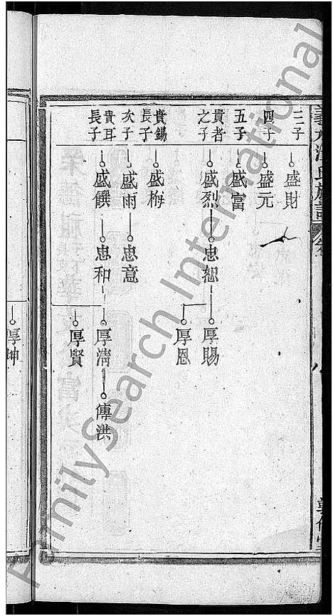 [汪]汪氏宗谱_6卷首2卷_末1卷-义水汪氏族谱 (湖北) 汪氏家谱_八.pdf