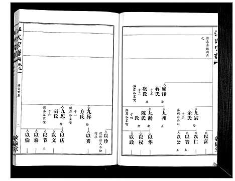 [汪]汪氏宗谱_38卷首4卷 (湖北) 汪氏家谱_四.pdf