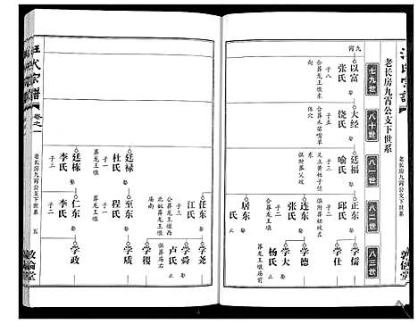 [汪]汪氏宗谱_38卷首4卷 (湖北) 汪氏家谱_四.pdf