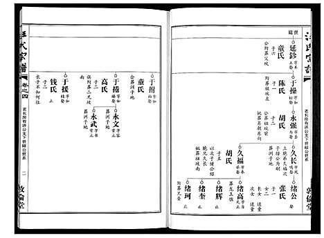 [汪]汪氏宗谱_38卷首4卷 (湖北) 汪氏家谱_五.pdf