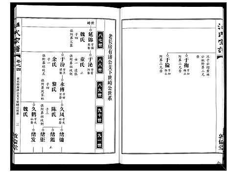 [汪]汪氏宗谱_38卷首4卷 (湖北) 汪氏家谱_五.pdf