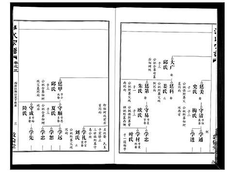 [汪]汪氏宗谱_38卷首4卷 (湖北) 汪氏家谱_六.pdf