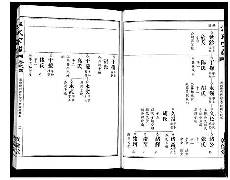 [汪]汪氏宗谱_38卷首4卷 (湖北) 汪氏家谱_七.pdf