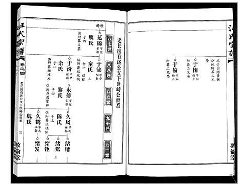 [汪]汪氏宗谱_38卷首4卷 (湖北) 汪氏家谱_七.pdf