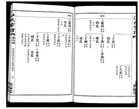 [汪]汪氏宗谱_38卷首4卷 (湖北) 汪氏家谱_七.pdf