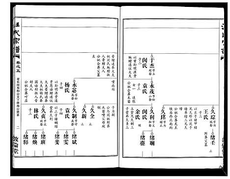 [汪]汪氏宗谱_38卷首4卷 (湖北) 汪氏家谱_八.pdf