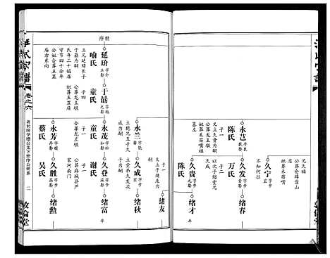 [汪]汪氏宗谱_38卷首4卷 (湖北) 汪氏家谱_九.pdf