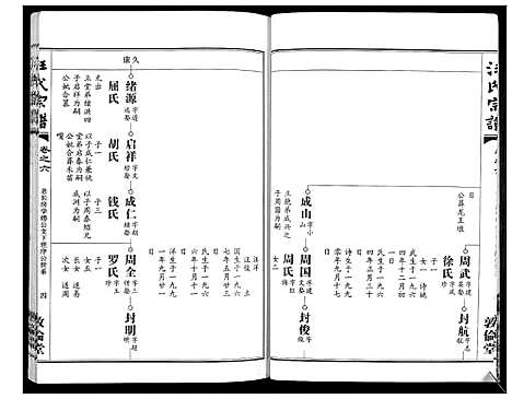 [汪]汪氏宗谱_38卷首4卷 (湖北) 汪氏家谱_九.pdf