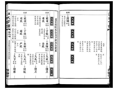 [汪]汪氏宗谱_38卷首4卷 (湖北) 汪氏家谱_十.pdf