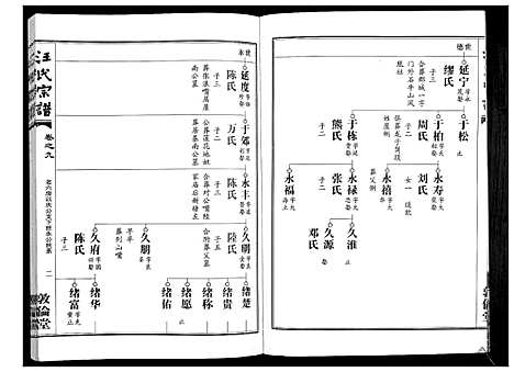 [汪]汪氏宗谱_38卷首4卷 (湖北) 汪氏家谱_十一.pdf