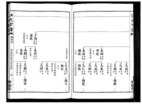 [汪]汪氏宗谱_38卷首4卷 (湖北) 汪氏家谱_十一.pdf