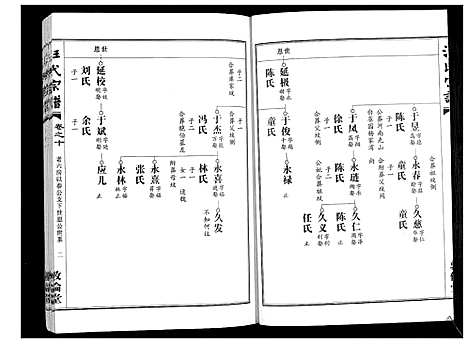 [汪]汪氏宗谱_38卷首4卷 (湖北) 汪氏家谱_十二.pdf