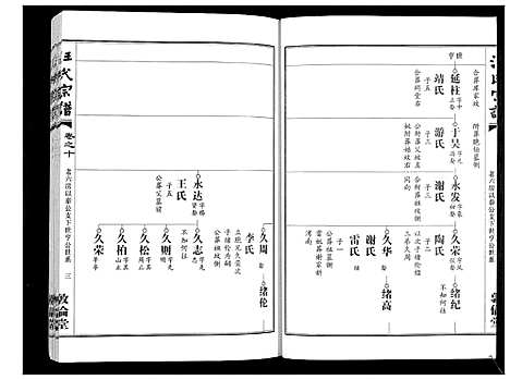 [汪]汪氏宗谱_38卷首4卷 (湖北) 汪氏家谱_十二.pdf