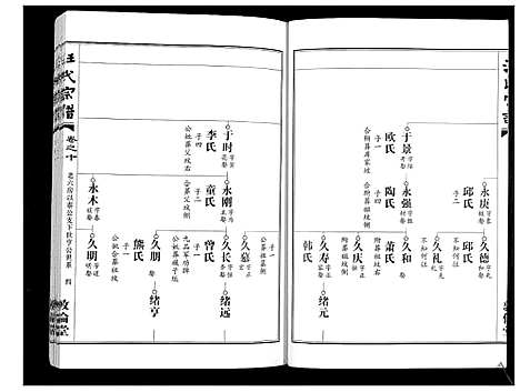 [汪]汪氏宗谱_38卷首4卷 (湖北) 汪氏家谱_十二.pdf