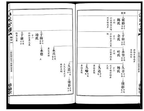 [汪]汪氏宗谱_38卷首4卷 (湖北) 汪氏家谱_十三.pdf