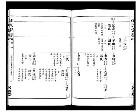 [汪]汪氏宗谱_38卷首4卷 (湖北) 汪氏家谱_十三.pdf