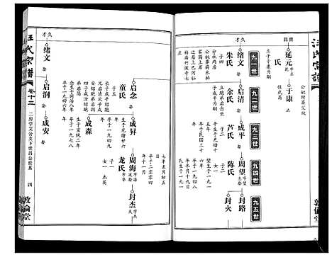 [汪]汪氏宗谱_38卷首4卷 (湖北) 汪氏家谱_十五.pdf