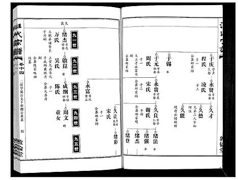 [汪]汪氏宗谱_38卷首4卷 (湖北) 汪氏家谱_十六.pdf