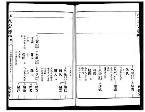 [汪]汪氏宗谱_38卷首4卷 (湖北) 汪氏家谱_十九.pdf