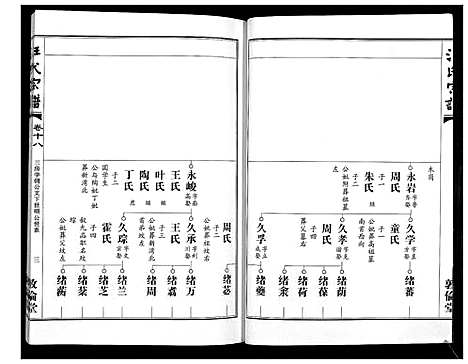 [汪]汪氏宗谱_38卷首4卷 (湖北) 汪氏家谱_十九.pdf