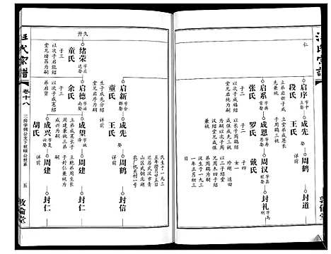 [汪]汪氏宗谱_38卷首4卷 (湖北) 汪氏家谱_十九.pdf