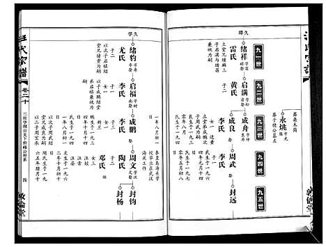 [汪]汪氏宗谱_38卷首4卷 (湖北) 汪氏家谱_二十一.pdf