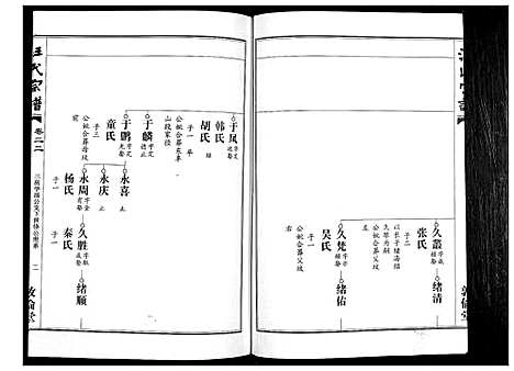 [汪]汪氏宗谱_38卷首4卷 (湖北) 汪氏家谱_二十二.pdf