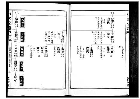 [汪]汪氏宗谱_38卷首4卷 (湖北) 汪氏家谱_二十二.pdf