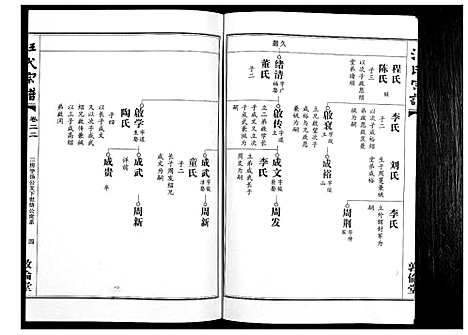 [汪]汪氏宗谱_38卷首4卷 (湖北) 汪氏家谱_二十二.pdf