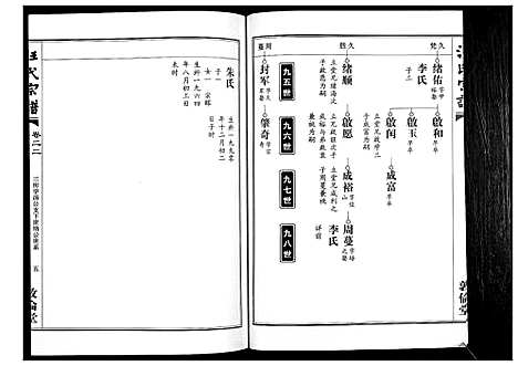 [汪]汪氏宗谱_38卷首4卷 (湖北) 汪氏家谱_二十二.pdf