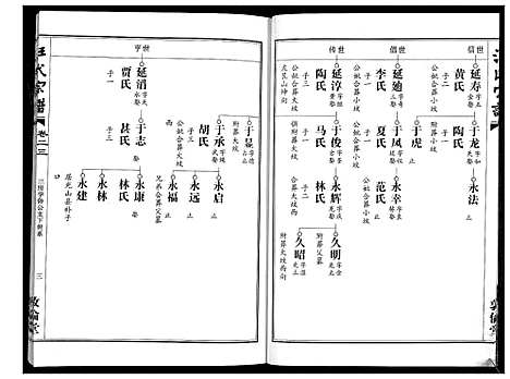 [汪]汪氏宗谱_38卷首4卷 (湖北) 汪氏家谱_二十三.pdf