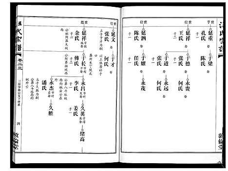 [汪]汪氏宗谱_38卷首4卷 (湖北) 汪氏家谱_二十三.pdf