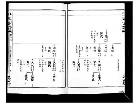 [汪]汪氏宗谱_38卷首4卷 (湖北) 汪氏家谱_二十四.pdf