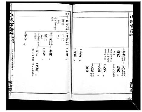 [汪]汪氏宗谱_38卷首4卷 (湖北) 汪氏家谱_二十四.pdf