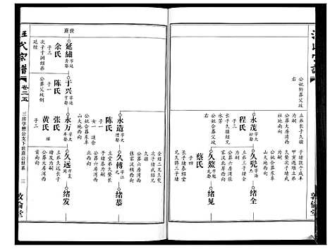 [汪]汪氏宗谱_38卷首4卷 (湖北) 汪氏家谱_二十五.pdf