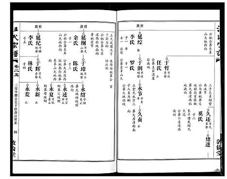 [汪]汪氏宗谱_38卷首4卷 (湖北) 汪氏家谱_二十五.pdf