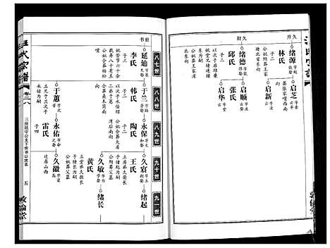 [汪]汪氏宗谱_38卷首4卷 (湖北) 汪氏家谱_二十八.pdf