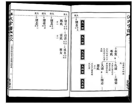 [汪]汪氏宗谱_38卷首4卷 (湖北) 汪氏家谱_二十九.pdf