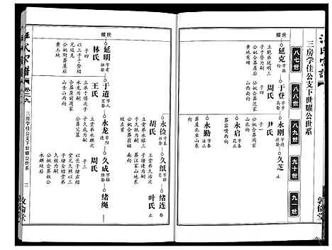 [汪]汪氏宗谱_38卷首4卷 (湖北) 汪氏家谱_二十九.pdf