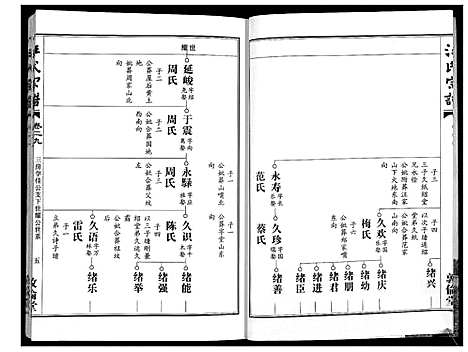 [汪]汪氏宗谱_38卷首4卷 (湖北) 汪氏家谱_二十九.pdf