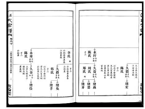 [汪]汪氏宗谱_38卷首4卷 (湖北) 汪氏家谱_三十.pdf